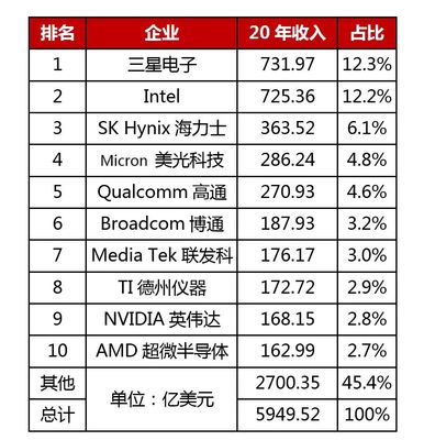 收藏这篇就够了丨集成电路产业深度解读 集成电路设计